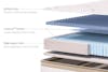 Memory Foam Hybrid Mattress layer diagram